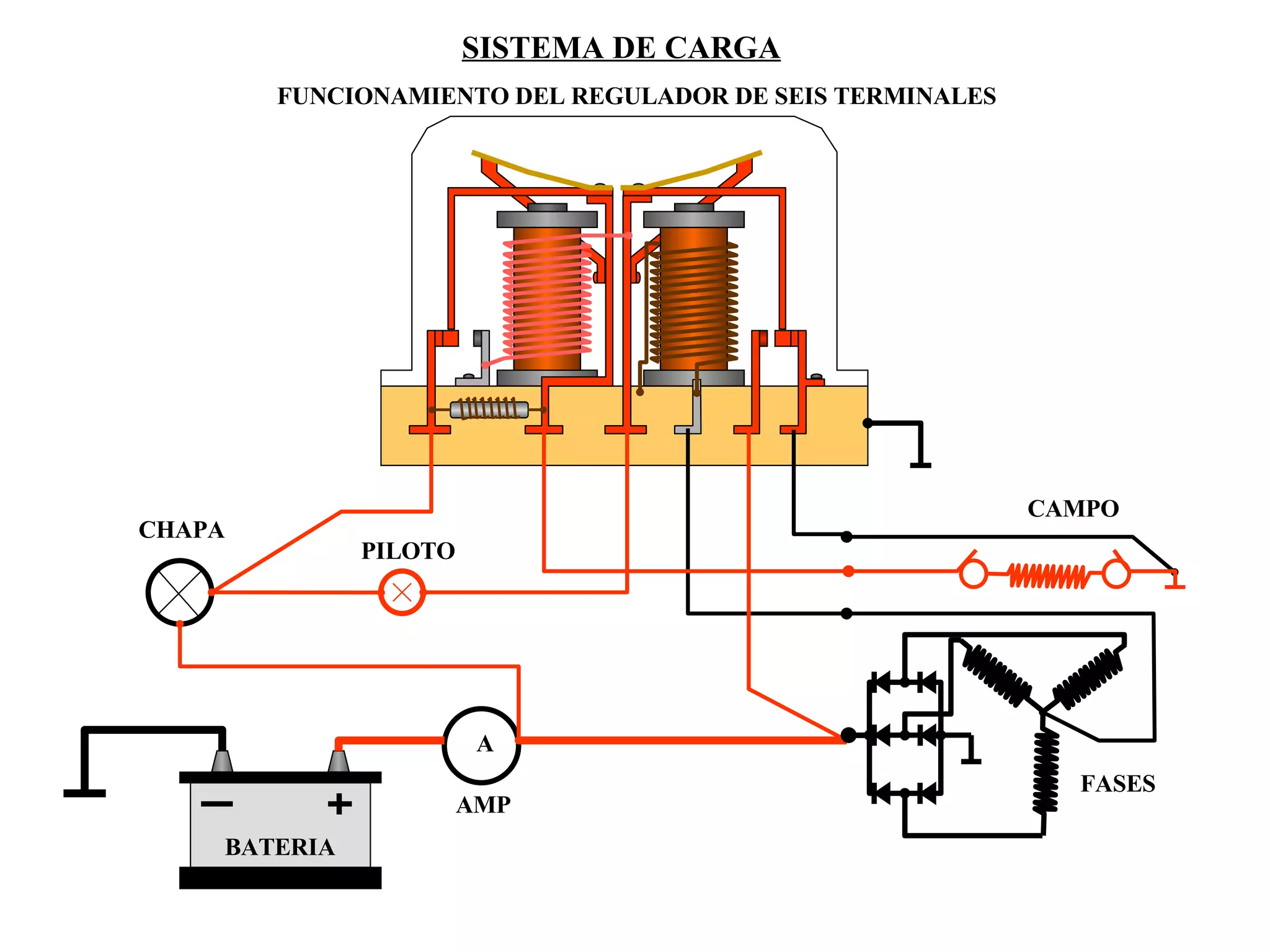 SISTEMA DE CARGA FUNCIONAMIENTO DEL REGULADOR DE SEIS TERMINALES A AMP CHAPA PILOTO BATERIA FASES CAMPO 
