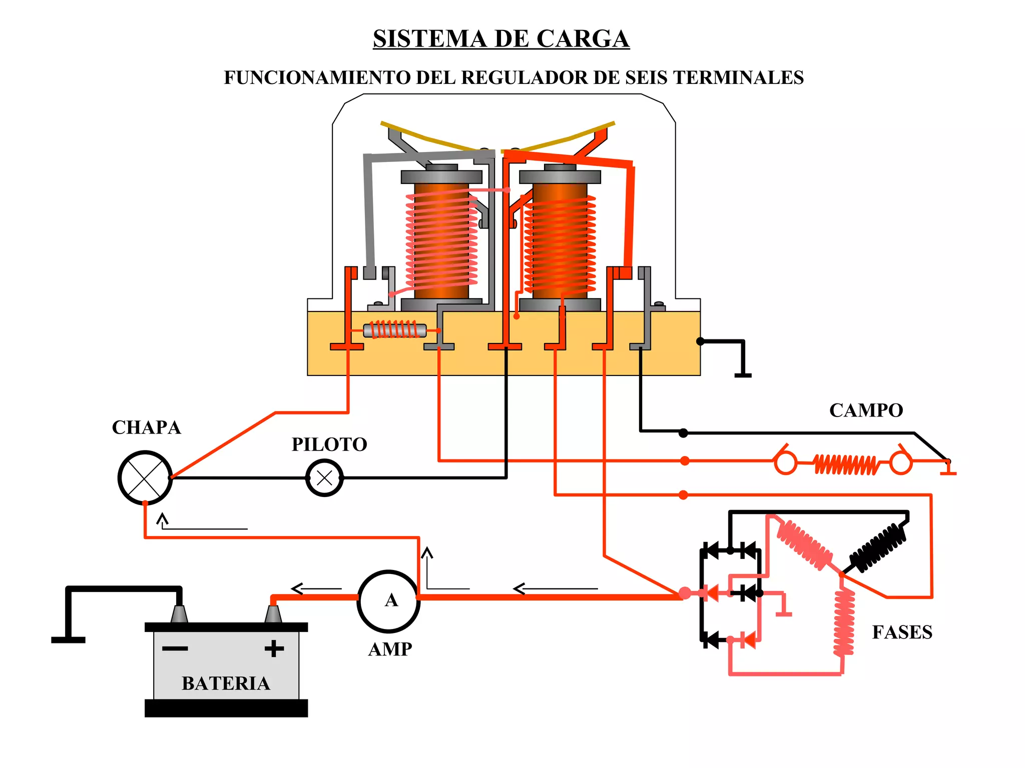 SISTEMA DE CARGA FUNCIONAMIENTO DEL REGULADOR DE SEIS TERMINALES AMP CHAPA PILOTO BATERIA FASES CAMPO A 