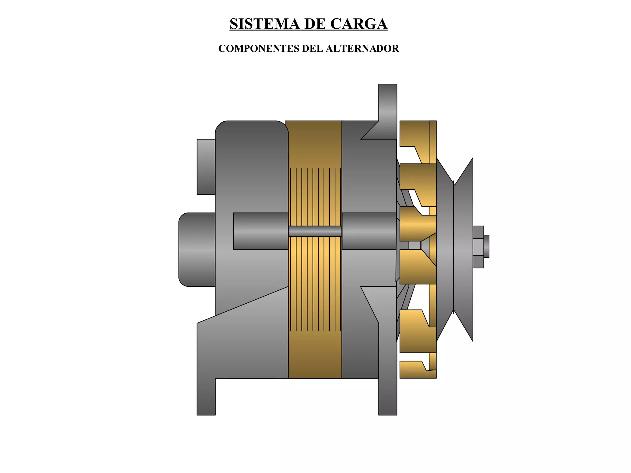 SISTEMA DE CARGA COMPONENTES DEL ALTERNADOR 