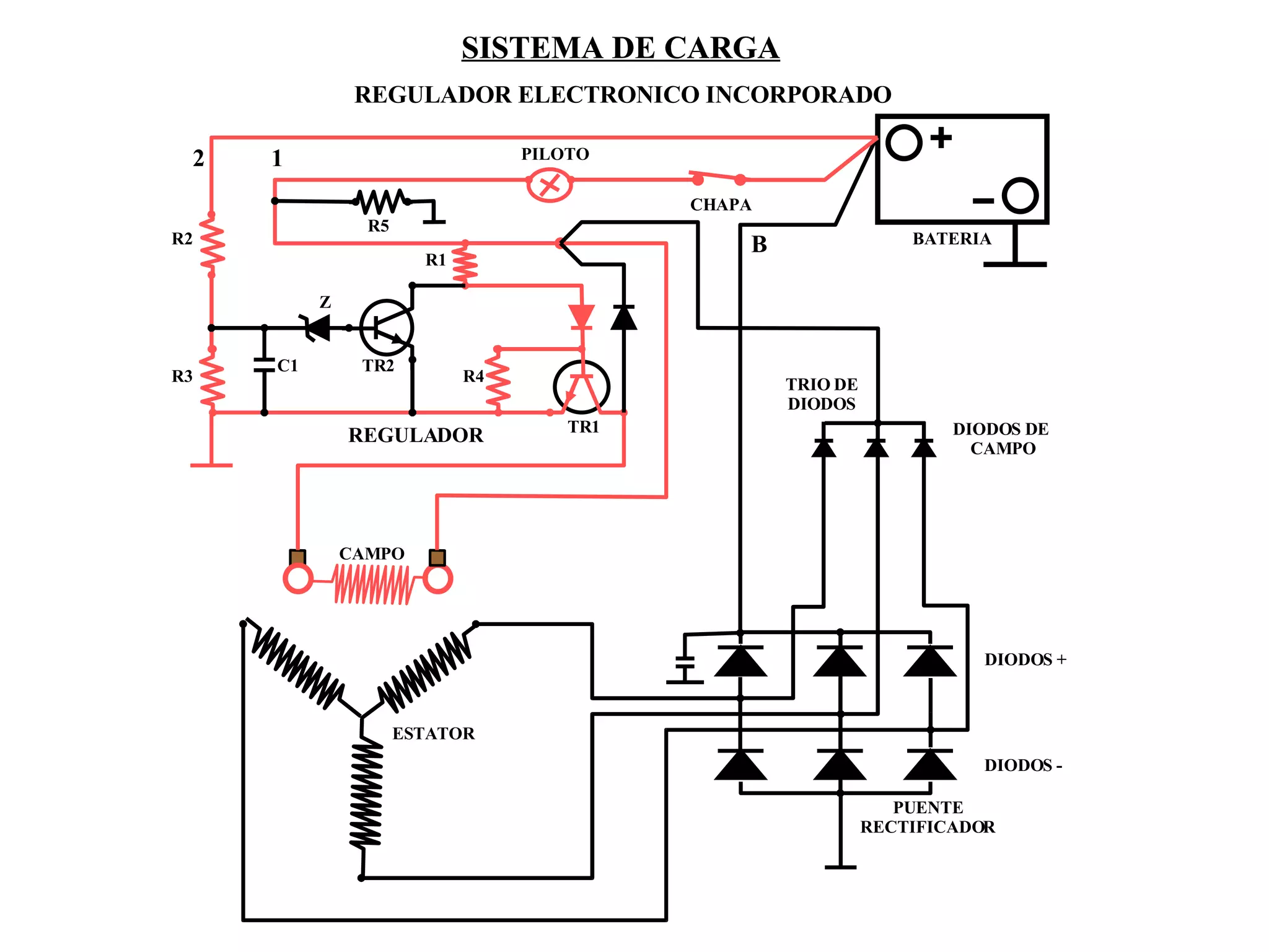 SISTEMA DE CARGA REGULADOR ELECTRONICO INCORPORADO SISTEMA DE CARGA 2 1 B TR1 TR2 Z C1 R5 R1 R4 R2 R3 PILOTO CHAPA BATERIA DIODOS + DIODOS - DIODOS DE  CAMPO CAMPO ESTATOR PUENTE RECTIFICADOR TRIO DE DIODOS REGULADOR 