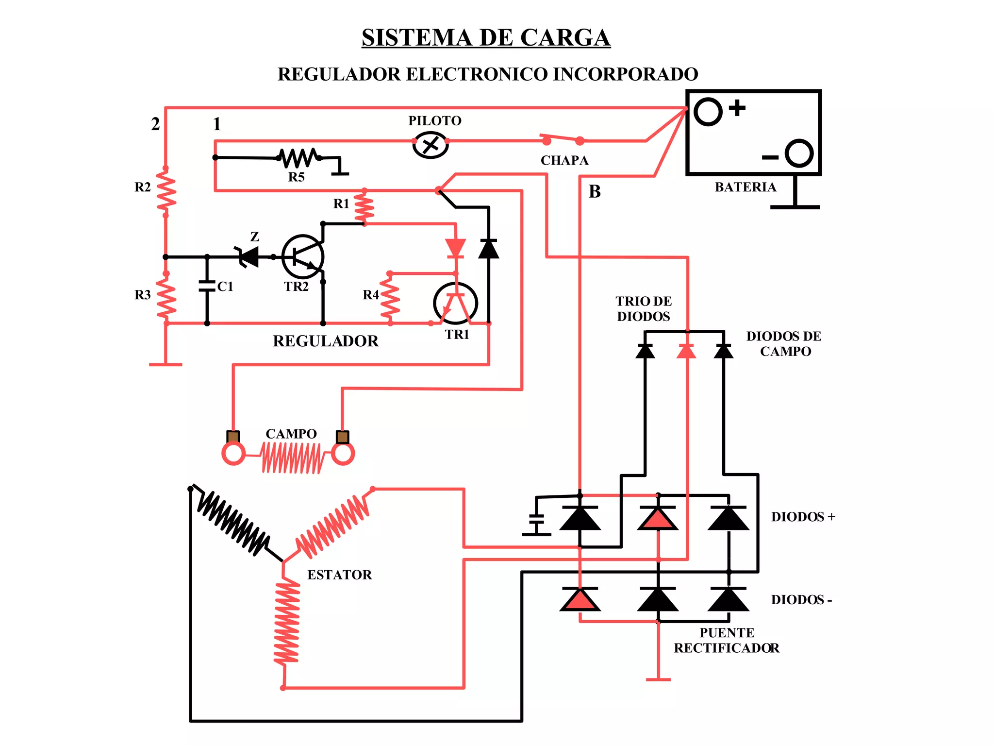 SISTEMA DE CARGA REGULADOR ELECTRONICO INCORPORADO SISTEMA DE CARGA 2 1 B TR1 TR2 Z C1 R5 R1 R4 R2 R3 PILOTO CHAPA BATERIA DIODOS + DIODOS - DIODOS DE  CAMPO CAMPO ESTATOR PUENTE RECTIFICADOR TRIO DE DIODOS REGULADOR 