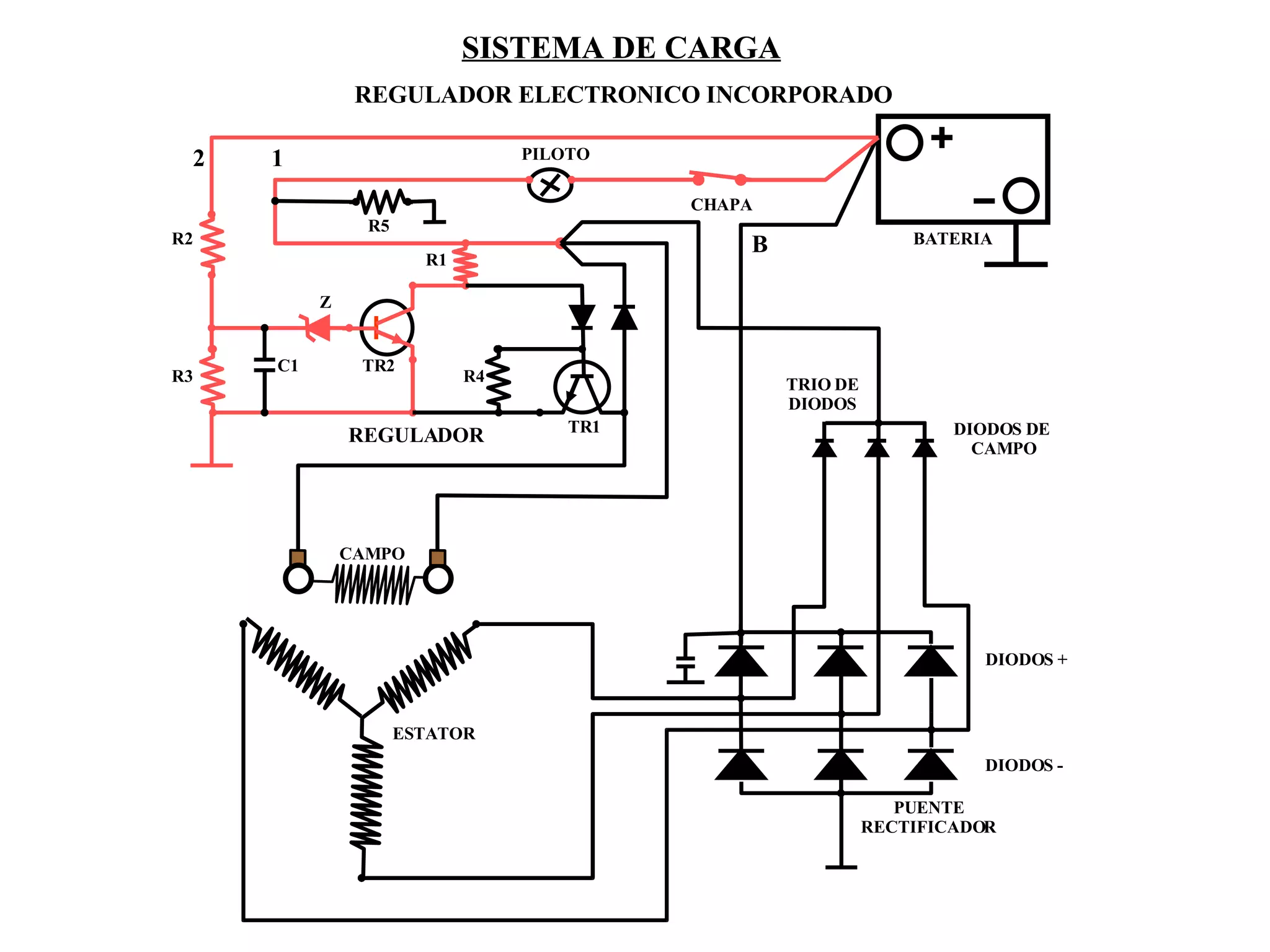 SISTEMA DE CARGA REGULADOR ELECTRONICO INCORPORADO SISTEMA DE CARGA 2 1 B TR1 TR2 Z C1 R5 R1 R4 R2 R3 PILOTO CHAPA BATERIA DIODOS + DIODOS - DIODOS DE  CAMPO CAMPO ESTATOR PUENTE RECTIFICADOR TRIO DE DIODOS REGULADOR 