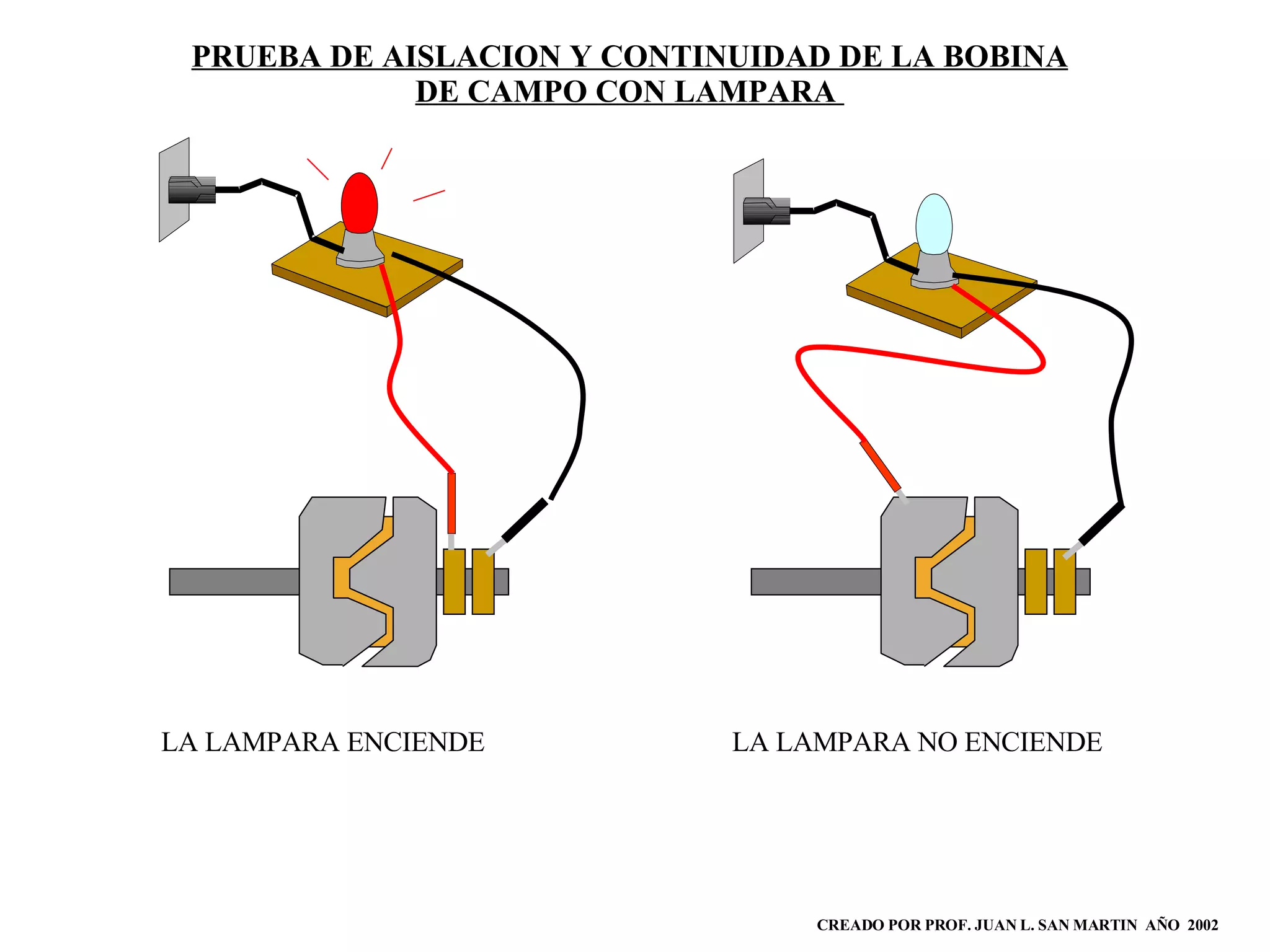 CREADO POR PROF. JUAN L. SAN MARTIN  AÑO  2002 PRUEBA DE AISLACION Y CONTINUIDAD DE LA BOBINA DE CAMPO CON LAMPARA  LA LAMPARA ENCIENDE LA LAMPARA NO ENCIENDE 