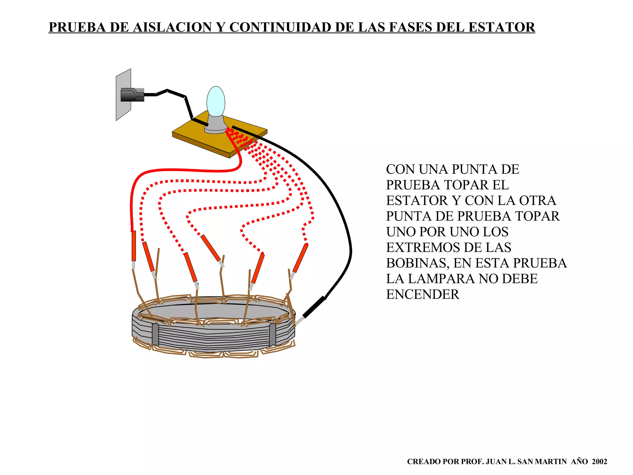 CREADO POR PROF. JUAN L. SAN MARTIN  AÑO  2002 PRUEBA DE AISLACION Y CONTINUIDAD DE LAS FASES DEL ESTATOR CON UNA PUNTA DE PRUEBA TOPAR EL ESTATOR Y CON LA OTRA PUNTA DE PRUEBA TOPAR UNO POR UNO LOS EXTREMOS DE LAS BOBINAS, EN ESTA PRUEBA LA LAMPARA NO DEBE ENCENDER 