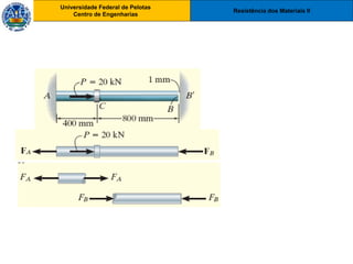 Resistência dos Materiais II
Universidade Federal de Pelotas
Centro de Engenharias
Universidade Federal de Pelotas
Centro de Engenharias
 