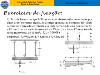 Resistência dos Materiais II
Universidade Federal de Pelotas
Centro de Engenharias
Universidade Federal de Pelotas
Centro de Engenharias
3) As três barras de aço A-36 mostradas abaixo estão conectadas por
pinos a um elemento rígido. Se a carga aplicada ao elemento for 15kN,
determine a força desenvolvida em cada barra. Cada uma das barras AB
e EF tem área de seção transversal de 25mm2, e a barra CD tem área de
seção transversal de 15mm2.
Respostas: FA=9,52kN, FC=3,46kN e FE=2,02kN
Exercícios de fixação:
Eaço = 200 GPa
 