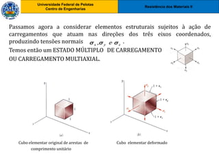 Resistência dos Materiais II
Universidade Federal de Pelotas
Centro de Engenharias
Universidade Federal de Pelotas
Centro de Engenharias
Passamos agora a considerar elementos estruturais sujeitos à ação de
carregamentos que atuam nas direções dos três eixos coordenados,
produzindo tensões normais .
Temos então um ESTADO MÚLTIPLO DE CARREGAMENTO
OU CARREGAMENTO MULTIAXIAL.
Cubo elementar original de arestas de Cubo elementar deformado
comprimento unitário
,
x y z
e
  
 