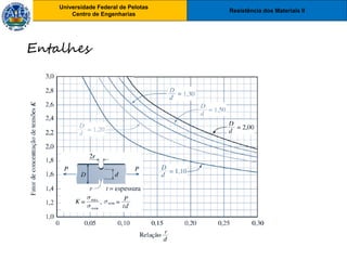 Resistência dos Materiais II
Universidade Federal de Pelotas
Centro de Engenharias
Universidade Federal de Pelotas
Centro de Engenharias
Entalhes
 