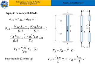 Resistência dos Materiais II
Universidade Federal de Pelotas
Centro de Engenharias
Universidade Federal de Pelotas
Centro de Engenharias
Equação de compatibilidade:
  0
.
.
.
.



A
E
L
F
A
E
L
F CB
B
AC
A
0


 CB
AC
AB 


0
.
.
.
.



A
E
L
N
A
E
L
N CB
CB
AC
AC
AB

)
2
(
A
CB
AC
B F
L
L
F 
Substituindo (2) em (1): P
L
L
F
e
P
L
L
F AC
B
CB
A 

)
1
(
P
F
F B
A 

 