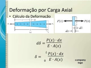 • Cálculo da Deformação
ኙ =
( ) ∙
∙ ( )
ኙ =
( ) ∙
∙ ( )
0
Deformação por Carga Axial
 
