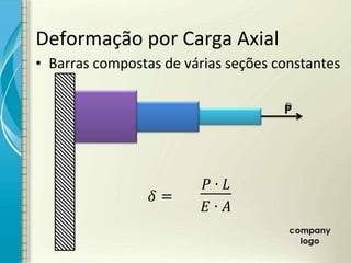 • Barras compostas de várias seções constantes
ኙ =
∙
∙
Deformação por Carga Axial
P
 