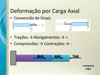 • Convenção de Sinais
• Trações →Alongamentos → +
• Compressões → Contrações → -
Deformação por Carga Axial
7kN
4kN
kN
8
 