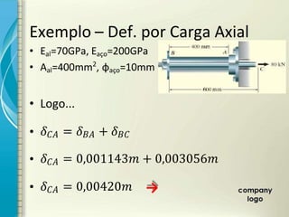 • Eal=70GPa, Eaço=200GPa
• Aal=400mm2
, φaço=10mm
• Logo...
• ኙ㐠 = ኙ + ኙ 㐠
• ኙ㐠 = 0,001143 + 0,003056
• ኙ㐠 = 0,00420
Exemplo – Def. por Carga Axial
→
 