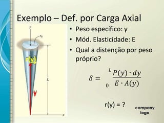 Exemplo – Def. por Carga Axial
• Peso específico: γ
• Mód. Elasticidade: E
• Qual a distenção por peso
próprio?
ኙ =
( ) ∙
∙ ( )
0
r(y) = ?
y
r(y)
 