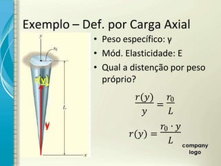 Exemplo – Def. por Carga Axial
• Peso específico: γ
• Mód. Elasticidade: E
• Qual a distenção por peso
próprio?
( )
=
0
( ) =
0 ∙
y
r(y)
 