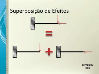 Superposição de Efeitos
 