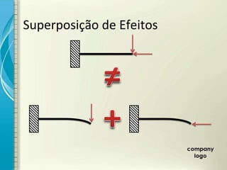 Superposição de Efeitos
 