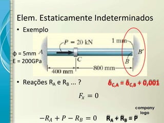 Elem. Estaticamente Indeterminados
• Exemplo
• Reações RA e RB ... ?
= 0
− + − = 0 RA + RB P
=
δC,A = δC,B + 0,001
φ = 5mm
E = 200GPa
 