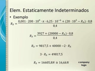 Elem. Estaticamente Indeterminados
• Exemplo
=
0,001 ∙ 200 ∙ 109
∙ ∙ 6,25 ∙ 10−6
+ (20 ∙ 103
− ) ∙ 0,8
0,4
=
3927 + (20000 − ) ∙ 0,8
0,4
= 9817,5 + 40000 −2 ∙
3 ∙ = 49817,5
= 16605,8 ≅ 16,6
 