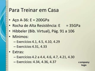 Para Treinar em Casa
• Aço A-36: E = 200GPa
• Rocha de Alta Resistência: E = 35GPa
• Hibbeler (Bib. Virtual), Pág. 91 a 106
• Mínimos:
– Exercícios 4.1, 4.5, 4.10, 4.29
– Exercícios 4.31, 4.33
• Extras:
– Exercícios 4.2 a 4.4, 4.6, 4.7, 4.21, 4.30
– Exercícios: 4.34, 4.36, 4.37
 