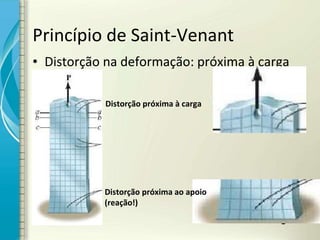 Princípio de Saint-Venant
• Distorção na deformação: próxima à carga
Distorção próxima à carga
Distorção próxima ao apoio
(reação!)
 