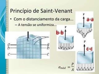Princípio de Saint-Venant
• Com o distanciamento da carga...
– A tensão se uniformiza...
a-a
b-b
c-c
é =
 