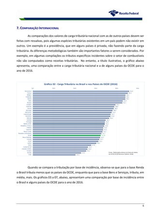 6
7. COMPARAÇÃO INTERNACIONAL
As comparações dos valores de carga tributária nacional com as de outros países devem ser
feitas com ressalvas, pois algumas espécies tributárias existentes em um país podem não existir em
outros. Um exemplo é a previdência, que em alguns países é privada, não fazendo parte da carga
tributária. As diferenças metodológicas também são importantes fatores a serem considerados. Por
exemplo, em algumas compilações os tributos específicos incidentes sobre o setor de combustíveis
não são computados como receitas tributárias. No entanto, a título ilustrativo, o gráfico abaixo
apresenta, uma comparação entre a carga tributária nacional e a de alguns países da OCDE para o
ano de 2016.
Quando se compara a tributação por base de incidência, observa-se que para a base Renda
o Brasil tributa menos que os países da OCDE, enquanto que para a base Bens e Serviços, tributa, em
média, mais. Os gráficos 03 a 07, abaixo, apresentam uma comparação por base de incidência entre
o Brasil e alguns países da OCDE para o ano de 2016.
 