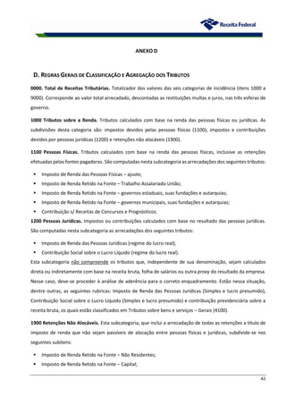 42
ANEXO D
D. REGRAS GERAIS DE CLASSIFICAÇÃO E AGREGAÇÃO DOS TRIBUTOS
0000. Total de Receitas Tributárias. Totalizador dos valores das seis categorias de incidência (itens 1000 a
9000). Corresponde ao valor total arrecadado, descontadas as restituições multas e juros, nas três esferas de
governo.
1000 Tributos sobre a Renda. Tributos calculados com base na renda das pessoas físicas ou jurídicas. As
subdivisões desta categoria são: impostos devidos pelas pessoas físicas (1100), impostos e contribuições
devidos por pessoas jurídicas (1200) e retenções não alocáveis (1900).
1100 Pessoas Físicas. Tributos calculados com base na renda das pessoas físicas, inclusive as retenções
efetuadas pelas fontes pagadoras. São computadas nesta subcategoria as arrecadações dos seguintes tributos:
 Imposto de Renda das Pessoas Físicas – ajuste;
 Imposto de Renda Retido na Fonte – Trabalho Assalariado União;
 Imposto de Renda Retido na Fonte – governos estaduais, suas fundações e autarquias;
 Imposto de Renda Retido na Fonte – governos municipais, suas fundações e autarquias;
 Contribuição s/ Receitas de Concursos e Prognósticos.
1200 Pessoas Jurídicas. Impostos ou contribuições calculados com base no resultado das pessoas jurídicas.
São computadas nesta subcategoria as arrecadações dos seguintes tributos:
 Imposto de Renda das Pessoas Jurídicas (regime do lucro real);
 Contribuição Social sobre o Lucro Líquido (regime do lucro real).
Esta subcategoria não compreende os tributos que, independente de sua denominação, sejam calculados
direta ou indiretamente com base na receita bruta, folha de salários ou outra proxy do resultado da empresa.
Nesse caso, deve-se proceder à análise de aderência para o correto enquadramento. Estão nessa situação,
dentre outras, as seguintes rubricas: Imposto de Renda das Pessoas Jurídicas (Simples e lucro presumido),
Contribuição Social sobre o Lucro Líquido (Simples e lucro presumido) e contribuição previdenciária sobre a
receita bruta, os quais estão classificados em Tributos sobre bens e serviços – Gerais (4100).
1900 Retenções Não Alocáveis. Esta subcategoria, que inclui a arrecadação de todas as retenções a título de
imposto de renda que não sejam passíveis de alocação entre pessoas físicas e jurídicas, subdivide-se nos
seguintes subitens:
 Imposto de Renda Retido na Fonte – Não Residentes;
 Imposto de Renda Retido na Fonte – Capital;
 