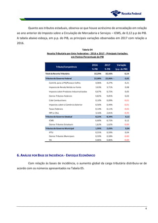 4
Quanto aos tributos estaduais, observa-se que houve acréscimo de arrecadação em relação
ao ano anterior do Imposto sobre a Circulação de Mercadoria e Serviços – ICMS, de 0,12 p.p do PIB.
A tabela abaixo esboça, em p.p. do PIB, as principais variações observadas em 2017 com relação a
2016.
6. ANÁLISE POR BASE DE INCIDÊNCIA - ENFOQUE ECONÔMICO
Com relação às bases de incidência, o aumento global da carga tributária distribuiu-se de
acordo com os números apresentados na Tabela 05.
2016 2017 Variação
% PIB % PIB (p.p. do PIB)
Total daReceitaTributária 32,29% 32,43% 0,14
Tributosdo Governo Federal 22,08% 22,06% - 0,02
Contrib. para o PIS/Pasep e Cofins 4,06% 4,27% 0,21
Imposto de Renda Retido na Fonte 3,63% 3,71% 0,08
Imposto sobre Produtos Industrializados 0,67% 0,72% 0,05
Outros Tributos Federais 9,82% 9,85% 0,03
Cide Combustíveis 0,10% 0,09% -0,01
Impostos sobre o Comércio Exterior 0,50% 0,49% -0,01
Taxas Federais 0,14% 0,11% -0,02
IRPJ e CSLL 3,16% 2,81% -0,35
Tributosdo Governo Estadual 8,22% 8,34% 0,12
ICMS 6,60% 6,72% 0,12
Outros Tributos Estaduais 1,62% 1,62% -0,00
Tributosdo Governo Municipal 1,99% 2,03% 0,04
IPTU 0,55% 0,59% 0,04
Outros Tributos Municipais 0,59% 0,58% -0,00
ISS 0,86% 0,86% -0,00
Tabela 04
Tributo/Competência
Receita Tributária por Ente Federativo - 2016 e 2017 - Principais Variações
em Pontos Percentuais do PIB
 