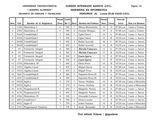 UNIVERSIDAD CENTROCCIDENTAL CURSOS INTENSIVOS AGOSTO 2.013.- Pàgina 1/4
" LISANDRO ALVARADO " INGENIERIA EN INFORMATICA
DECANATO DE CIENCIAS Y TECNOLOGIA
Horas Costo Horas Hora de
Item. Cód. Nombre de la Asignatura. Pens. Bs. F. Secc. Nombre del Profesor Sem. Turno Inicio Dìas a la Semana
1 1364 Matemática I 6 540 1 Mireya Bracamonte 19 A 07:00 a.m. Lunes a Viernes
2 2364 Matemática II 6 540 4 Gerardo Marquez 19 A 07:00 a.m. Lunes a Viernes
3 2654I Contabilidad I 5 450 2 Eglee Garcia 16 A 07:00 a.m. Lunes a Jueves
4 2654I Contabilidad I 5 450 1 Eglee Garcia 16 B 10:20 a.m. Lunes a Jueves
5 2654I Contabilidad I 5 450 4 Rafael Acevedo 16 C 02:30 p.m. Lunes a Jueves
6 2654I Contabilidad I 5 450 3 Rafael Acevedo 16 B 10:20 a.m. Lunes a Jueves
7 FI Formación Integral 4 360 1 Mariela Camacaro 13 A 07:50 a.m. Lunes a Jueves
8 FI Formación Integral 4 360 2 Mariela Camacaro 13 B 10:20 a.m. Lunes a Jueves
9 FI Formación Integral 4 360 3 Laura Igarra 13 A 07:50 a.m. Lunes a Jueves
10 FI Formación Integral 4 360 4 Laura Igarra 13 B 10:20 a.m. Lunes a Jueves
11 3354 Matemática III 5 450 3 Dilcia Perez 16 B 10:20 a.m. Lunes a Jueves
12 3554 Algebra Lineal 5 450 1 Miguel Garcia 16 A 07:00 a.m. Lunes a Jueves
13 3554 Algebra Lineal 5 450 2 Miguel Vivas 16 B 10:20 a.m. Lunes a Jueves
14 3643 Contabilidad II 4 360 2 Napoleón Rivas M. 13 A 07:50 a.m. Lunes a Jueves
15 3643 Contabilidad II 4 360 1 Napoleón Rivas M. 13 B 10:20 a.m. Lunes a Jueves
16 3932I Inglés I 3 270 3 Teresa Orellana 10 A 07:50 a.m. Lunes a Miercoles
17 3932I Inglés I 3 270 4 Teresa Orellana 10 B 10:20 a.m. Lunes a Miercoles
18 4154 Programación II 5 450 1 Margarita Pereira 16 A 07:00 a.m. Lunes a Jueves
19 4154 Programación II 5 450 2 Margarita Pereira 16 B 10:20 a.m. Lunes a Jueves
20 4344 Matemática IV 4 360 1 Alexander Carrasco 13 B 10:20 a.m. Lunes a Jueves
21 4443 Estadistica I 4 360 2 Greiza Lucena 13 A 07:50 a.m. Lunes a Jueves
22 4932 Inglés II 3 270 3 Joibel Gimenez 10 B 10:20 a.m. Lunes a Miercoles
23 5132 Programación Numérica 3 270 3 Javier Hernandez 10 B 10:20 a.m. Lunes a Miercoles
Prof. Alfredo Ynfante / @ajynfante
HORARIOS AL : Lunes 29 de JULIO 2.013.-
 