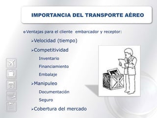 IMPORTANCIA DEL TRANSPORTE AÉREO


 Ventajas   para el cliente embarcador y receptor:

   Velocidad      (tiempo)

   Competitividad

       Inventario

       Financiamiento

       Embalaje

   Manipuleo

       Documentación

       Seguro

   Cobertura      del mercado
 