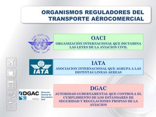 ORGANISMOS REGULADORES DEL
  TRANSPORTE AÉROCOMERCIAL


                   OACI
   ORGANIZACIÓN INTERNACIONAL QUE DICTAMINA
         LAS LEYES DE LA AVIACION CIVIL




                    IATA
   ASOCIACION INTERNACIONAL QUE AGRUPA A LAS
            DISTINTAS LINEAS AEREAS




                   DGAC
   AUTORIDAD GUBERNAMENTAL QUE CONTROLA EL
       CUMPLIMIENTO DE LOS ESTANDARES DE
     SEGURIDAD Y REGULACIONES PROPIAS DE LA
                    AVIACION
 