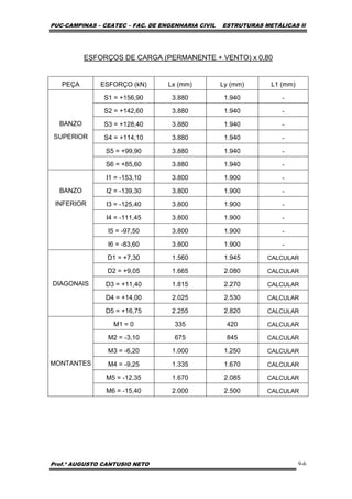 PUC-CAMPINAS – CEATEC – FAC. DE ENGENHARIA CIVIL ESTRUTURAS METÁLICAS II
Prof.º AUGUSTO CANTUSIO NETO 9-6
ESFORÇOS DE CARGA (PERMANENTE + VENTO) x 0,80
PEÇA ESFORÇO (kN) Lx (mm) Ly (mm) L1 (mm)
S1 = +156,90 3.880 1.940 -
S2 = +142,60 3.880 1.940 -
S3 = +128,40 3.880 1.940 -
S4 = +114,10 3.880 1.940 -
S5 = +99,90 3.880 1.940 -
BANZO
SUPERIOR
S6 = +85,60 3.880 1.940 -
I1 = -153,10 3.800 1.900 -
I2 = -139,30 3.800 1.900 -
I3 = -125,40 3.800 1.900 -
I4 = -111,45 3.800 1.900 -
I5 = -97,50 3.800 1.900 -
BANZO
INFERIOR
I6 = -83,60 3.800 1.900 -
D1 = +7,30 1.560 1.945 CALCULAR
D2 = +9,05 1.665 2.080 CALCULAR
D3 = +11,40 1.815 2.270 CALCULAR
D4 = +14,00 2.025 2.530 CALCULAR
DIAGONAIS
D5 = +16,75 2.255 2.820 CALCULAR
M1 = 0 335 420 CALCULAR
M2 = -3,10 675 845 CALCULAR
M3 = -6,20 1.000 1.250 CALCULAR
M4 = -9,25 1.335 1.670 CALCULAR
M5 = -12,35 1.670 2.085 CALCULAR
MONTANTES
M6 = -15,40 2.000 2.500 CALCULAR
 