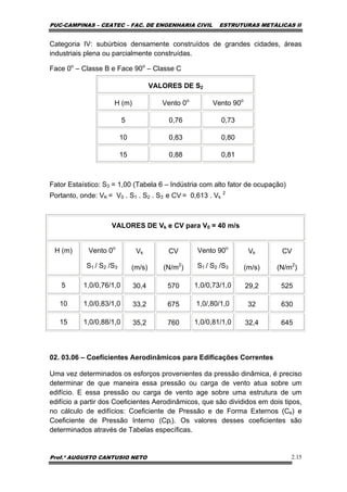 PUC-CAMPINAS – CEATEC – FAC. DE ENGENHARIA CIVIL ESTRUTURAS METÁLICAS II
Prof.º AUGUSTO CANTUSIO NETO 2.15
Categoria IV: subúrbios densamente construídos de grandes cidades, áreas
industriais plena ou parcialmente construídas.
Face 0o
– Classe B e Face 90o
– Classe C
VALORES DE S2
H (m) Vento 0o
Vento 90o
5 0,76 0,73
10 0,83 0,80
15 0,88 0,81
Fator Estaístico: S3 = 1,00 (Tabela 6 – Indústria com alto fator de ocupação)
Portanto, onde: VK = V0 . S1 . S2 . S3 e CV = 0,613 . Vk
2
VALORES DE Vk e CV para V0 = 40 m/s
H (m) Vento 0o
S1 / S2 /S3
Vk
(m/s)
CV
(N/m2
)
Vento 90o
S1 / S2 /S3
Vk
(m/s)
CV
(N/m2
)
5 1,0/0,76/1,0 30,4 570 1,0/0,73/1,0 29,2 525
10 1,0/0,83/1,0 33,2 675 1,0/,80/1,0 32 630
15 1,0/0,88/1,0 35,2 760 1,0/0,81/1,0 32,4 645
02. 03.06 – Coeficientes Aerodinâmicos para Edificações Correntes
Uma vez determinados os esforços provenientes da pressão dinâmica, é preciso
determinar de que maneira essa pressão ou carga de vento atua sobre um
edifício. E essa pressão ou carga de vento age sobre uma estrutura de um
edifício a partir dos Coeficientes Aerodinâmicos, que são divididos em dois tipos,
no cálculo de edifícios: Coeficiente de Pressão e de Forma Externos (Ce) e
Coeficiente de Pressão Interno (Cpi). Os valores desses coeficientes são
determinados através de Tabelas específicas.
 