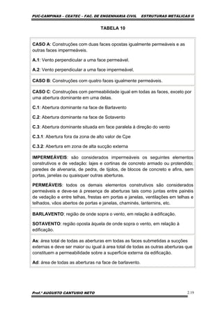 PUC-CAMPINAS – CEATEC – FAC. DE ENGENHARIA CIVIL ESTRUTURAS METÁLICAS II
Prof.º AUGUSTO CANTUSIO NETO 2.19
TABELA 10
CASO A: Construções com duas faces opostas igualmente permeáveis e as
outras faces impermeáveis.
A.1: Vento perpendicular a uma face permeável.
A.2: Vento perpendicular a uma face impermeável.
CASO B: Construções com quatro faces igualmente permeáveis.
CASO C: Construções com permeabilidade igual em todas as faces, exceto por
uma abertura dominante em uma delas.
C.1: Abertura dominante na face de Barlavento
C.2: Abertura dominante na face de Sotavento
C.3: Abertura dominante situada em face paralela à direção do vento
C.3.1: Abertura fora da zona de alto valor de Cpe
C.3.2: Abertura em zona de alta sucção externa
IMPERMEÁVEIS: são considerados impermeáveis os seguintes elementos
construtivos e de vedação: lajes e cortinas de concreto armado ou protendido;
paredes de alvenaria, de pedra, de tijolos, de blocos de concreto e afins, sem
portas, janelas ou quaisquer outras aberturas.
PERMEÁVEIS: todos os demais elementos construtivos são considerados
permeáveis e deve-se à presença de aberturas tais como juntas entre painéis
de vedação e entre telhas, frestas em portas e janelas, ventilações em telhas e
telhados, vãos abertos de portas e janelas, chaminés, lanternins, etc.
BARLAVENTO: região de onde sopra o vento, em relação à edificação.
SOTAVENTO: região oposta àquela de onde sopra o vento, em relação à
edificação.
As: área total de todas as aberturas em todas as faces submetidas a sucções
externas e deve ser maior ou igual à area total de todas as outras aberturas que
constituem a permeabilidade sobre a superficie externa da edificação.
Ad: área de todas as aberturas na face de barlavento.
 