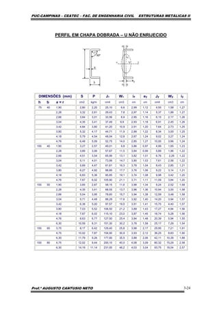 PUC-CAMPINAS – CEATEC – FAC. DE ENGENHARIA CIVIL ESTRUTURAS METÁLICAS II
Prof.º AUGUSTO CANTUSIO NETO 3-24
PERFIL EM CHAPA DOBRADA – U NÃO ENRIJECIDO
DIMENSÕES (mm) S P Jx Wx ix ey Jy Wy iy
h b e = r cm2 kg/m cm4 cm3 cm cm cm4 cm3 cm
75 40 1,90 2,80 2,20 25,10 6,6 2,99 1,12 4,55 1,58 1,27
2,28 3,32 2,61 29,43 7,8 2,97 1,14 5,37 1,88 1,27
2,66 3,84 3,01 33,56 8,9 2,95 1,16 6,15 2,17 1,26
3,04 4,35 3,41 37,49 9,9 2,93 1,18 6,91 2,45 1,26
3,42 4,84 3,80 41,20 10,9 2,91 1,20 7,64 2,73 1,25
3,80 5,32 4,17 44,71 11,9 2,89 1,22 8,34 3,00 1,25
4,18 5,79 4,54 48,04 12,8 2,87 1,24 9,02 3,27 1,24
4,76 6,48 5,09 52,75 14,0 2,85 1,27 10,00 3,66 1,24
100 40 1,90 3,27 2,57 49,01 9,8 3,86 0,97 4,99 1,65 1,23
2,28 3,89 3,06 57,67 11,5 3,84 0,99 5,89 1,96 1,22
2,66 4,51 3,54 65,99 13,1 3,82 1,01 6,76 2,26 1,22
3,04 5,11 4,01 73,99 14,7 3,80 1.03 7,61 2,56 1,22
3,42 5,69 4,47 81,61 16,3 3,78 1,04 8,43 2,85 1,21
3,80 6,27 4,92 88,89 17,7 3,76 1,06 9,22 3,14 1,21
4,18 6,83 5,36 95,85 19,1 3,74 1,08 9,98 3,42 1,20
4,76 7,67 6,02 105,90 21,1 3,71 1,11 11,09 3,84 1,20
100 50 1,90 3,65 2,87 58,15 11,6 3,98 1,34 9,24 2,52 1,58
2,28 4,35 3,41 68,55 13,7 3,96 1,36 10,94 3,00 1,58
2,66 5,04 3,95 78,60 15,7 3,94 1,38 12,59 3,48 1,58
3,04 5,71 4,48 88,29 17,6 3,92 1,40 14,20 3,94 1,57
3,42 6,38 5,00 97,57 19,5 3,91 1,41 15,75 4,40 1,57
3,80 7,03 5,52 106,50 21,2 3,89 1,43 17,27 4,84 1,56
4,18 7,67 6,02 115,10 23,0 3,87 1,45 18,74 5,28 1,56
4,76 8,63 6,77 127,50 25,4 3,84 1,48 20,39 5,94 1,55
6,30 10,59 8,31 151,30 30,2 3,78 1,58 25,17 7,29 1,54
100 60 3,75 8,17 6,42 129,40 25,8 3,98 2,17 29,95 7,21 1,91
4,75 10,02 7,87 154,90 30,9 3,93 2,12 36,25 8,83 1,90
6,30 11,79 9,26 177,90 35,5 3,88 2,06 42,11 10,39 1,88
100 80 4,75 12,02 9,44 200,10 40,0 4,08 3,09 80,32 15,29 2,58
6,30 14,19 11,14 231,00 46,2 4,03 3,04 93,75 18,04 2,57
 