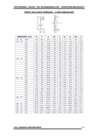 PUC-CAMPINAS – CEATEC – FAC. DE ENGENHARIA CIVIL ESTRUTURAS METÁLICAS II
Prof.º AUGUSTO CANTUSIO NETO 3-25
PERFIL EM CHAPA DOBRADA – U NÃO ENRIJECIDO
DIMENSÕES (mm) S P Jx Wx ix ey Jy Wy iy
h b e = r cm2 kg/m Cm4 cm3 cm cm cm4 cm3 cm
125 50 1,90 4,17 3,27 101,30 15,9 4,92 1,19 9,94 2,61 1,54
2,28 4,97 3,90 119,60 18,8 4,90 1,20 11,78 3,10 1,53
2,66 5,76 4,52 137,50 21,6 4,88 1,22 13,57 3,59 1,53
3,04 6,53 5,13 154,80 24,3 4,86 1,24 15,32 4,08 1,53
3,42 7,30 5,73 171,50 27,0 4,84 1,26 17,02 4,55 1,52
3,80 8,05 6,32 187,60 29,5 4,82 1,27 18,67 5,02 1,52
4,18 8,80 6,91 203,10 31,9 4,80 1,29 20,28 5,47 1,51
4,76 9,91 7,78 255,90 35,5 4,77 1,32 22,66 6,16 1,51
150 50 1,90 4,60 3,61 149,90 19,9 5,70 1,08 10,42 2,65 1,50
2,28 5,49 4,31 177,40 23,6 5,68 1,10 12,35 3,17 1,49
2,66 6,37 5,00 204,10 27,2 5,65 1,12 14,24 3,67 1,49
3,04 7,23 5,68 230,10 30,6 5,63 1,13 16,08 4,16 1,49
3,42 8,09 6,35 255,30 34,0 5,61 1,15 17,87 4,65 1,48
3,80 8,93 7,01 279,70 37,2 5,59 1,17 19,62 5,12 1,48
4,18 9,76 7,66 303,30 40,4 5,57 1,19 21,32 5,59 1,47
4,76 11,01 8,64 338,00 45,0 5,54 1,21 23,84 6,30 1,47
6,30 13,59 10,67 406,50 54,2 5,46 1,36 28,91 7,75 1,45
200 50 1,90 5,55 4,36 299,30 29,9 7,33 0,91 11,20 2,74 1,41
2,28 6,63 5,20 354,90 35,4 7,31 0,93 13,28 3,26 1,41
2,66 7,70 6,04 409,30 40,9 7,28 0,95 15,32 3,78 1,41
3,04 8,75 6,87 462,40 46,2 7,26 0,96 17,31 4,29 1,40
3,42 9,80 7,69 514,10 51,4 7,24 0,98 19,26 4,79 1,40
3,80 10,83 8,50 564,50 56,1 7,21 1,00 21,16 5,29 1,39
4,18 11,85 9,30 613,60 61,3 7,19 1,01 23,01 5,77 1,39
4,76 13,39 10,51 686,20 68,6 7,15 1.04 25,76 6,51 1,38
6,30 16,59 13,02 831,60 83,1 7,08 1,18 31,32 8,02 1,37
200 80 4,75 17,02 13,36 1000,70 100,0 7,66 2,58 102,44 17,11 2,45
6,30 20,19 15,85 1170,50 117,0 7,61 2,53 120,38 20,26 2,44
8,00 26,29 20,64 1481,70 148,1 7,50 2,43 153,96 26,33 2,41
250 75 6,30 22,59 17,73 1910,70 152,8 9,19 2,10 106,98 18,36 2,17
250 90 6,30 24,39 19,15 2178,70 174,2 9,45 2,78 179,39 26,22 2,71
300 60 6,30 23,79 18,68 2600,80 173,3 10,45 1,31 58,66 12,01 1,57
300 80 6,30 26,19 20,56 3119,50 207,9 10,91 2,15 134,89 21,26 2,26
300 90 8,00 35,89 28,18 4334,60 288,9 10,98 2,48 243,15 34,96 2,60
 