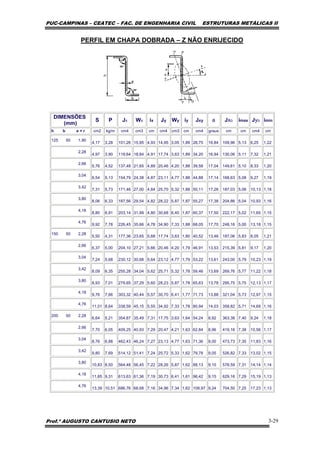 PUC-CAMPINAS – CEATEC – FAC. DE ENGENHARIA CIVIL ESTRUTURAS METÁLICAS II
Prof.º AUGUSTO CANTUSIO NETO 3-29
PERFIL EM CHAPA DOBRADA – Z NÃO ENRIJECIDO
DIMENSÕES
(mm)
S P Jx Wx ix Jy Wy iy Jxy a Jxo imax Jyo imin
h b e = r cm2 kg/m cm4 cm3 cm cm4 cm3 cm cm4 graus cm cm cm4 cm
125 50 1,90
4,17 3,28 101,26 15,95 4,93 14,95 3,05 1,89 28,75 16,84 109,96 5,13 6,25 1,22
2,28
4,97 3,90 119,64 18,84 4,91 17,74 3,63 1,89 34,20 16,94 130,06 5.11 7,32 1,21
2,66
5,76 4,52 137,48 21,65 4,89 20,46 4,20 1,88 39,58 17,04 149,61 5,10 8,33 1,20
3,04
6,54 5,13 154,79 24,38 4,87 23,11 4,77 1,88 44,88 17,14 168,63 5,08 9,27 1,19
3,42
7,31 5,73 171,46 27,00 4,84 25,70 5,32 1,88 50,11 17,26 187,03 5,06 10,13 1,18
3,80
8,06 6,33 187,56 29,54 4,82 28,22 5,87 1,87 55,27 17,38 204,86 5,04 10,93 1,16
4,18
8,80 6,91 203,14 31,99 4,80 30,68 6,40 1,87 60,37 17,50 222,17 5,02 11,65 1,15
4,76
9,92 7,78 226,45 35,66 4,78 34,90 7,33 1,88 68,05 17,70 248,16 5,00 13,18 1,15
150 50 2,28
5,50 4,31 177,36 23,65 5,68 17,74 3,63 1,80 40,52 13,46 187,06 5,83 8,05 1,21
2,66
6,37 5,00 204,10 27,21 5,66 20,46 4,20 1,79 46,91 13,53 215,39 5,81 9,17 1,20
3,04
7,24 5,68 230,12 30,68 5,64 23,12 4,77 1,79 53,22 13,61 243,00 5,79 10,23 1,19
3,42
8,09 6,35 255,28 34,04 5,62 25,71 5,32 1,78 59,46 13,69 269,76 5,77 11,22 1,18
3,80
8,93 7,01 279,65 37,29 5,60 28,23 5,87 1,78 65,63 13,78 295,75 5,75 12,13 1,17
4,18
9,76 7,66 303,32 40,44 5,57 30,70 6,41 1,77 71,73 13,88 321,04 5,73 12,97 1,15
4,76
11,01 8,64 338,59 45,15 5,55 34,92 7,33 1,78 80,94 14,03 358,82 5,71 14,69 1,16
200 50 2,28
6,64 5,21 354,87 35,49 7,31 17,75 3,63 1,64 54,24 8,92 363,38 7,40 9,24 1,18
2,66
7,70 6,05 409,25 40,93 7,29 20,47 4,21 1,63 62,84 8,96 419,16 7,38 10,56 1,17
3,04
8,76 6,88 462,43 46,24 7,27 23,13 4,77 1,63 71,36 9,00 473,73 7,35 11,83 1,16
3,42
9,80 7,69 514,12 51,41 7,24 25,72 5,33 1,62 79,78 9,05 526,82 7,33 13,02 1,15
3,80
10,83 8,50 564,48 56,45 7,22 28,26 5,87 1,62 88,13 9,10 578,59 7,31 14,14 1,14
4,18
11,85 9,31 613,63 61,36 7,19 30,73 6,41 1,61 96,42 9,15 629,16 7,29 15,19 1,13
4,76
13,39 10,51 686,76 68,68 7,16 34,96 7,34 1,62 108,97 9,24 704,50 7,25 17,23 1,13
 