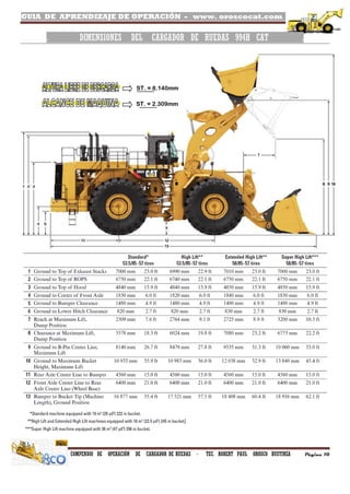 GUIA DE APRENDIZAJE DE OPERACIÓN - www. oroscocat.com /
COMPENDIO DE OPERACIÓN DE CARGADOR DE RUEDAS - TEC. ROBERT PAUL OROSCO BUSTINZA Página 10
. DIMENSIONES DEL CARGADOR DE RUEDAS 994H CAT .
ST. = 8.140mm
ST. = 2.309mm
 