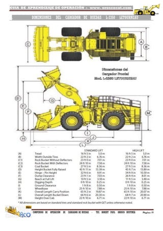 GUIA DE APRENDIZAJE DE OPERACIÓN - www. oroscocat.com /
COMPENDIO DE OPERACIÓN DE CARGADOR DE RUEDAS - TEC. ROBERT PAUL OROSCO BUSTINZA Página 11
. DIMENSIONES DEL CARGADOR DE RUEDAS L-2350 LETOURNEAU .
 