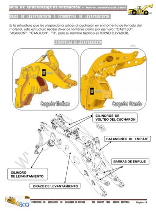 GUIA DE APRENDIZAJE DE OPERACIÓN - www. oroscocat.com /
COMPENDIO DE OPERACIÓN DE CARGADOR DE RUEDAS - TEC. ROBERT PAUL OROSCO BUSTINZA Página 15
BRAZO DE LEVANTAMIENTO Ó ESTRUCTURA DE LEVANTAMIENTO.-
Es la estructura que les proporciona solides al cucharon en el momento de llenado del
material, esta estructura recibe diversos nombres como por ejemplo: “CASTILLO”,
”AGUILON”, “CANJILON”, ”H”, pero su nombre técnico es TORNO ELEVADOR.
ESTRUCTURA DE LEVANTAMIENTO
BRAZO DE LEVANTAMIENTO
CILINDRO
DE LEVANTAMIENTO
BARRAS DE EMPUJE
BALANCINES DE EMPUJE
CILINDROS DE
VOLTEO DEL CUCHARON
 