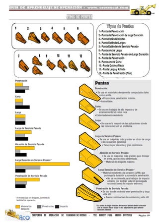 GUIA DE APRENDIZAJE DE OPERACIÓN - www. oroscocat.com /
COMPENDIO DE OPERACIÓN DE CARGADOR DE RUEDAS - TEC. ROBERT PAUL OROSCO BUSTINZA Página 19
TIPOS DE PUNTAS
 