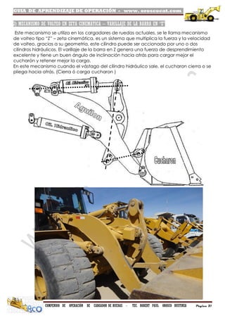 GUIA DE APRENDIZAJE DE OPERACIÓN - www. oroscocat.com /
COMPENDIO DE OPERACIÓN DE CARGADOR DE RUEDAS - TEC. ROBERT PAUL OROSCO BUSTINZA Página 21
2) MECANISMO DE VOLTEO EN ZETA CINEMATICA – VARILLAJE DE LA BARRA EN “Z”
Este mecanismo se utiliza en los cargadores de ruedas actuales, se le llama mecanismo
de volteo tipo “Z” – zeta cinemática, es un sistema que multiplica la fuerza y la velocidad
de volteo, gracias a su geometría, este cilindro puede ser accionado por uno o dos
cilindros hidráulicos. El varillaje de la barra en Z genera una fuerza de desprendimiento
excelente y tiene un buen ángulo de inclinación hacia atrás para cargar mejor el
cucharón y retener mejor la carga.
En este mecanismo cuando el vástago del cilindro hidráulico sale, el cucharon cierra o se
pliega hacia atrás. (Cierra ó carga cucharon )
 