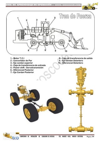 GUIA DE APRENDIZAJE DE OPERACIÓN - www. oroscocat.com /
COMPENDIO DE OPERACIÓN DE CARGADOR DE RUEDAS - TEC. ROBERT PAUL OROSCO BUSTINZA Página 24
1.- Motor T.C.I 8.- Caja de transferencia de salida
2.- Convertidor de Par 9.- Eje Cardan Delantero
3.- Eje cardan superior 10.- Diferencial Delantero
4.- Caja de transferencia de entrada
5.- Power shift - Servotransmisión
6.- Diferencial Posterior
7.- Eje Cardan Posterior
 