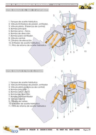 GUIA DE APRENDIZAJE DE OPERACIÓN - www. oroscocat.com /
COMPENDIO DE OPERACIÓN DE CARGADOR DE RUEDAS - TEC. ROBERT PAUL OROSCO BUSTINZA Página 27
SISTEMA HIDRAULICO DEL BRAZO DE LEVANTAMIENTO
1. Tanque de aceite hidráulico.
2. Válvula limitadora de presión, enfriador.
3. Válvula piloto. (Palancas de control)
4. Bomba principal.
5. Bomba servo – freno.
6. Bomba de dirección.
7. Bomba para ventilador.
8. Válvula central.
9. Cilindros de elevación.
10. Enfriador de aceite hidráulico.
11. Filtro de retorno de aceite hidráulico.
SISTEMA HIDRAULICO DE VOLTEO DEL CUCHARON
1. Tanque de aceite hidráulico
2. Válvula limitadora de presión, enfriador
3. Válvula piloto (palancas de control)
4. Bomba principal
5. Bomba servo - freno
6. Bomba de dirección
7. Bomba para ventilador
8. Válvula central
9. Cilindro de volteo
10. Enfriador de aceite hidráulico
11. Filtro de retorno de aceite hidráulico
 