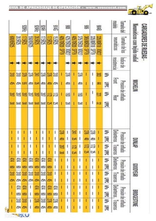 GUIA DE APRENDIZAJE DE OPERACIÓN - www. oroscocat.com /
COMPENDIO DE OPERACIÓN DE CARGADOR DE RUEDAS - TEC. ROBERT PAUL OROSCO BUSTINZA Página 29
 