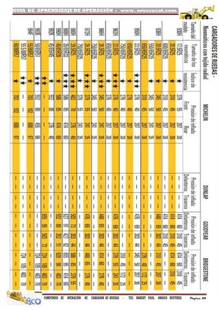 GUIA DE APRENDIZAJE DE OPERACIÓN - www. oroscocat.com /
COMPENDIO DE OPERACIÓN DE CARGADOR DE RUEDAS - TEC. ROBERT PAUL OROSCO BUSTINZA Página 30
 