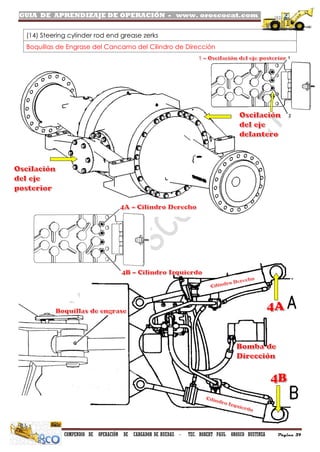 GUIA DE APRENDIZAJE DE OPERACIÓN - www. oroscocat.com /
COMPENDIO DE OPERACIÓN DE CARGADOR DE RUEDAS - TEC. ROBERT PAUL OROSCO BUSTINZA Página 39
(14) Steering cylinder rod end grease zerks
Boquillas de Engrase del Cancamo del Cilindro de Dirección
 