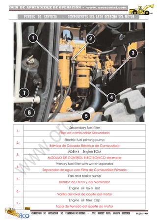 GUIA DE APRENDIZAJE DE OPERACIÓN - www. oroscocat.com /
COMPENDIO DE OPERACIÓN DE CARGADOR DE RUEDAS - TEC. ROBERT PAUL OROSCO BUSTINZA Página 40
. PUNTOS DE SERVICIO - COMPONENTES DEL LADO DERECHO DEL MOTOR .
1.-
Secondary fuel filter
Filtro de combustible Secundario
2.-
Electric fuel priming pump
Bomba de Cebado Eléctrico de Combustible
3.-
ADEM4 Engine ECM
MODULO DE CONTROL ELECTRONICO del motor
4.-
Primary fuel filter with water separator
Separador de Agua con Filtro de Combustible Primario
5.-
Fan and brake pump
Bomba de Freno y del Ventilador
6.-
Engine oil level rod
Varilla del nivel de aceite del motor
7.-
Engine oil filler cap
Tapa de llenado del aceite de motor
6
7
 