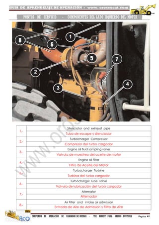 GUIA DE APRENDIZAJE DE OPERACIÓN - www. oroscocat.com /
COMPENDIO DE OPERACIÓN DE CARGADOR DE RUEDAS - TEC. ROBERT PAUL OROSCO BUSTINZA Página 41
. PUNTOS DE SERVICIO - COMPONENTES DEL LADO IZQUIERDO DEL MOTOR .
1.-
Silenciator and exhaust pipe
Tubo de escape y silenciador
2.-
Turbocharger Compressor
Compresor del turbo cargador
3.-
Engine oil fluid sampling valve
Valvula de muestreo del aceite de motor
4.-
Engine oil Filter
Filtro de Aceite del Motor
5.-
Turbocharger Turbine
Turbina del turbo cargador
6.-
Turbocharger lube valve
Valvula de lubricación del turbo cargador
7.-
Alternator
Alternador
8.-
Air Filter and intake air admission
Entrada de Aire de Admission y Filtro de Aire
5
6
7
8
 
